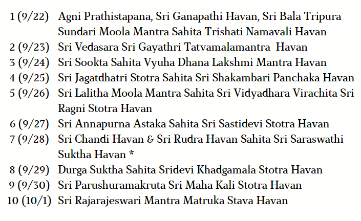 Navarathri - Any Havan